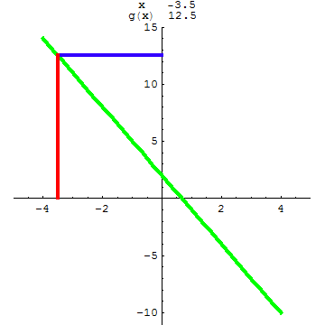 [Graphics:../HTMLFiles/A Lyceum, Studying functions_195.gif]